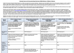 Colorado home and community children's waiver information Colorado All for Kids Home Health